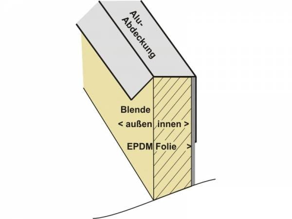 Aluminium Winkelprofil für EPDM-Dacheindeckung 30 mm Aluminium Winkelprofil für EPDM-Dacheindeckung 30 mm